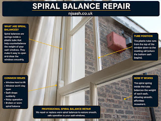 Spiral Balance Repair for Sash Windows – A Complete Homeowner’s Guide
